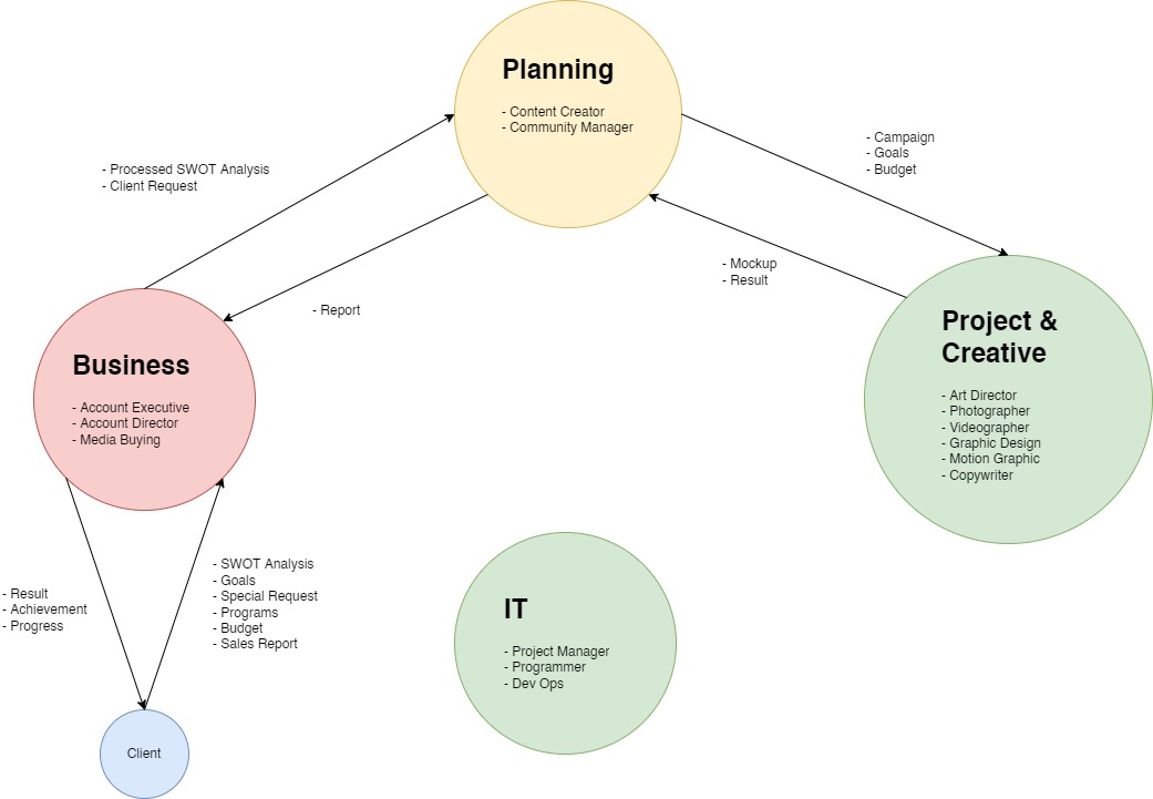 //grob.media/wp-content/uploads/2022/01/Structure-GrobMedia-Overall.jpg